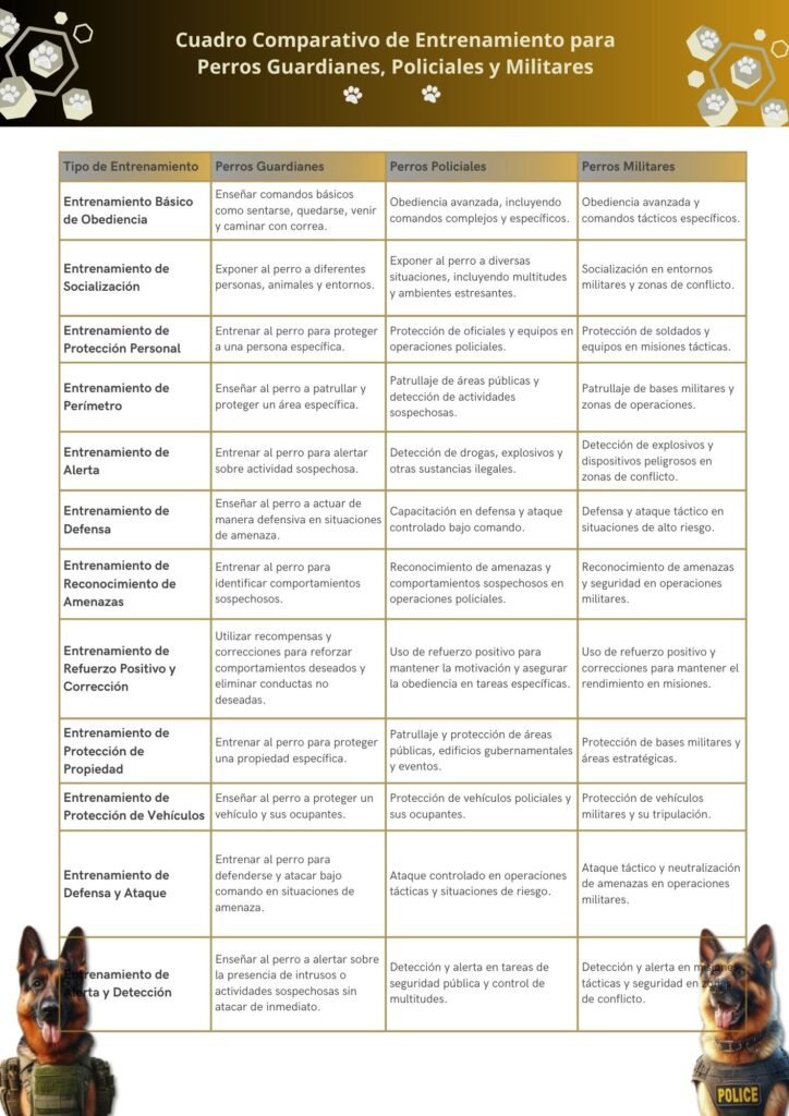 Perros de Seguridad y Protección. 8