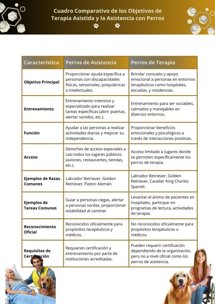 Genial ¿Perros de Terapia Asistida o Perros de Asistencia? 4 Perros de terapia Asistida