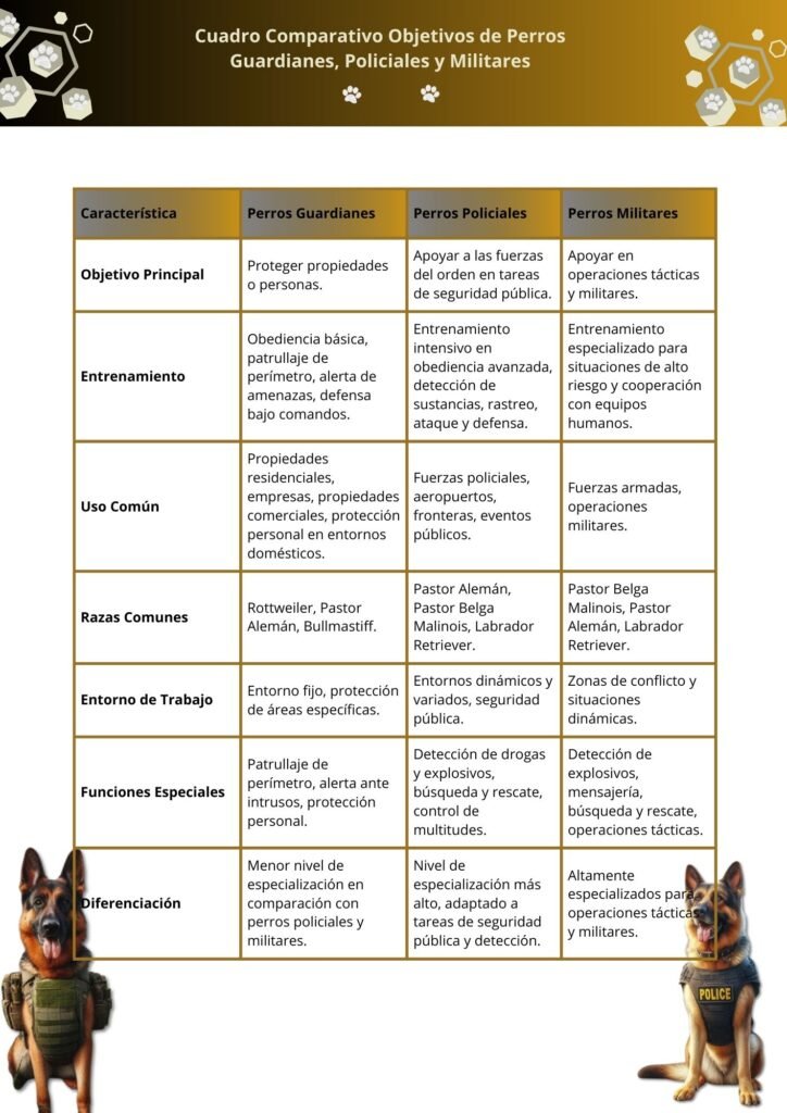 Perros de Seguridad y Protección. 7 cuadros de los perros de seguridad y protección