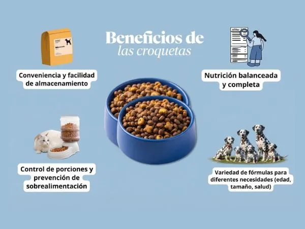 Alimento para Mascotas
