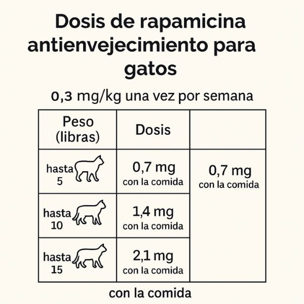 Longevidad en tus mascotas