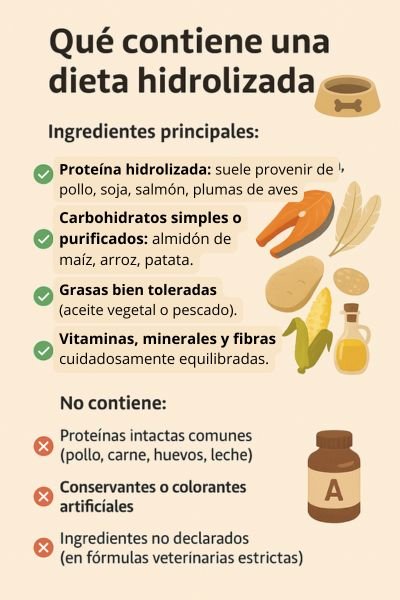 Alergias Alimentarias en Mascotas: Diagnóstico Eficaz Pruebas y Dietas Recomendadas 3